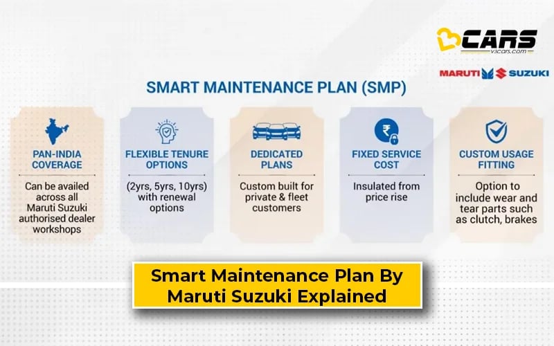 Maruti Suzuki Launch Smart Maintenance Plan For Up To 10 Years