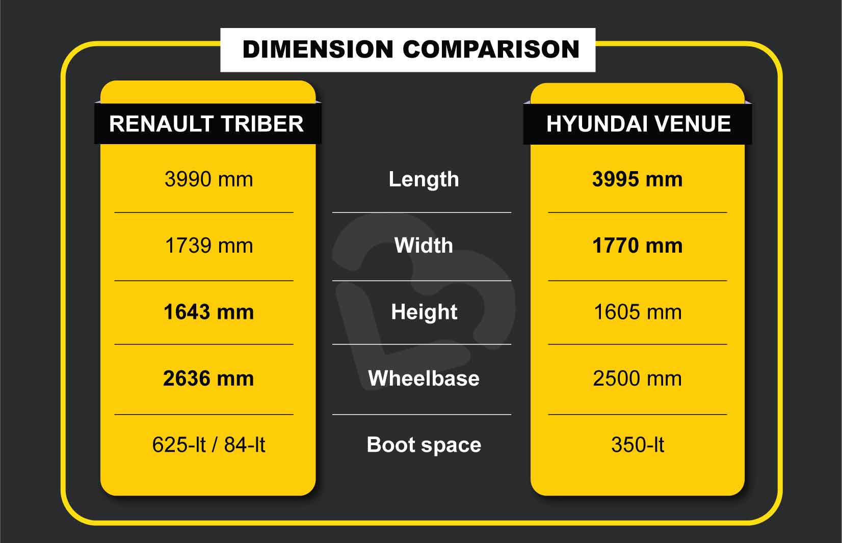 Triber vs Venue Dimension Comparison