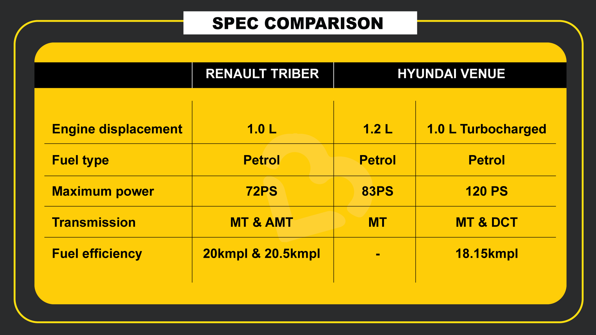 Renault Triber vs Hyundai Venue Engine Specs Comparison