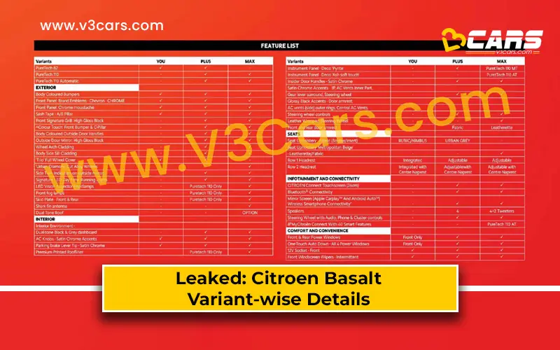 Citroen Basalt Full Brochure