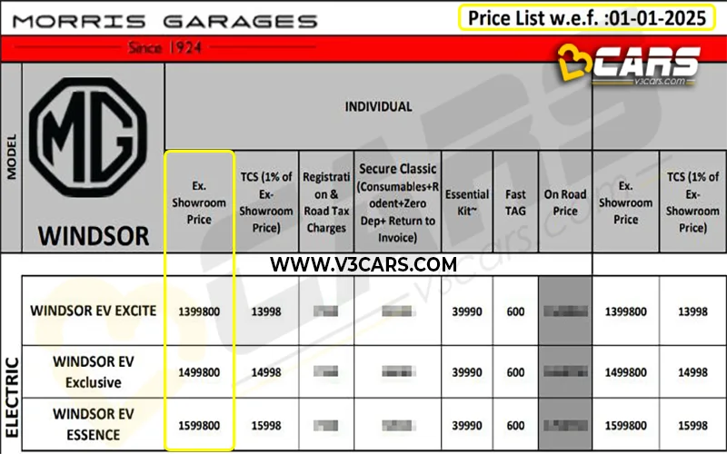 MG Windsor EV Price Hiked By Rs. 50k Effective Jan 1, 2025