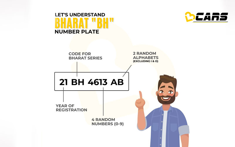 BH Series Number Plate Explanation, Eligibility, Pros, Cons, Decode