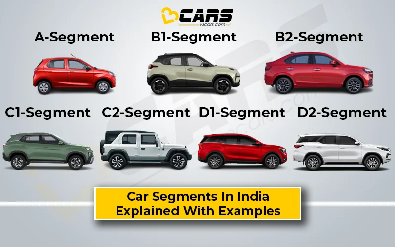 Car Segments Types Explained With Body Styles & Examples