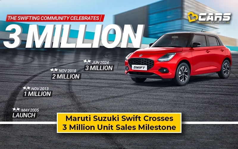 Maruti Suzuki Swift Achieves 3 Million Unit Sales Milestone In 19 Years