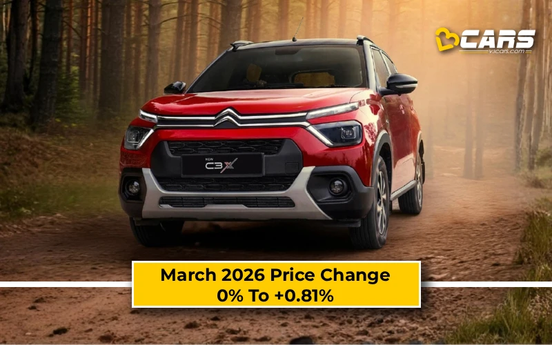 March 2026 Price Change 0% To +0.81%